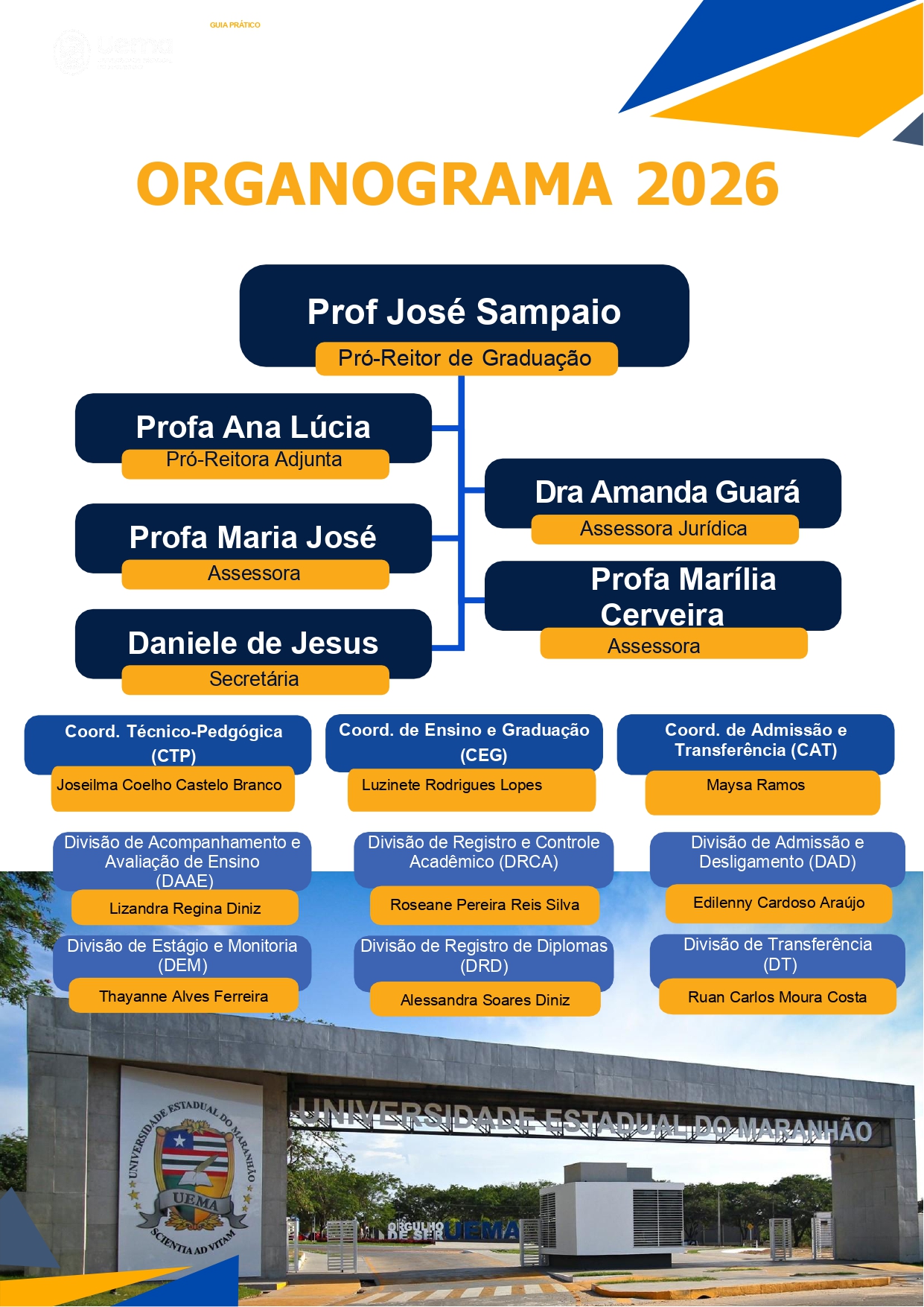 ORGANOGRAMA-PROF-SAMPAIO-GESTAO